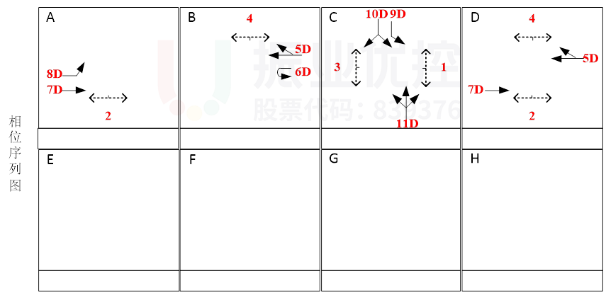 圖3 中山-嵩山，中山-黃山相位相序圖