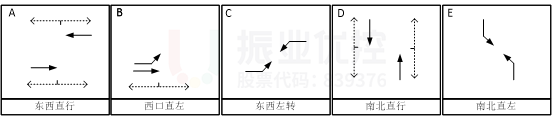 圖10 優(yōu)化后相位路口放行相位（早、晚高峰）