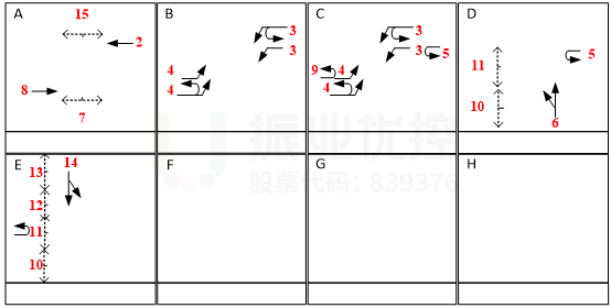 圖5 亞運(yùn)大道與長(zhǎng)沙路十字路口優(yōu)化前相位圖