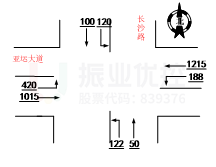 圖3 路口早高峰、平峰、晚高峰流量流向分布圖（輛/小時(shí)）