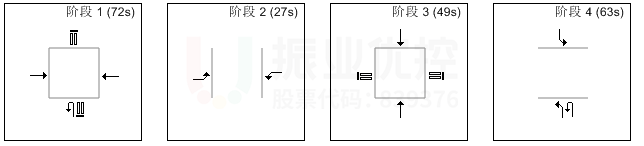 圖11 優(yōu)化前路口晚高峰相位、配時(shí)