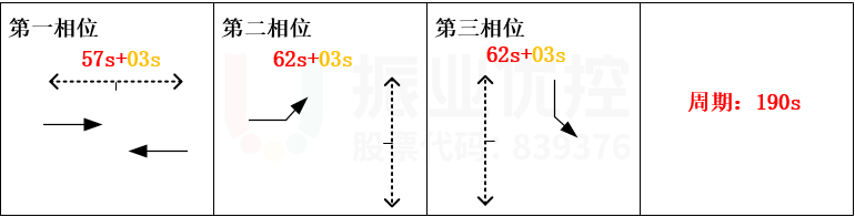圖10 行人一次過街信號配時方案
