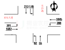 圖3 路口早高峰、平峰、晚高峰流量流向分布圖（輛/小時(shí)）