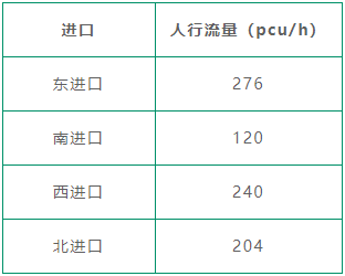 表3 路口各進(jìn)口人流量統(tǒng)計(jì)表