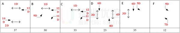 圖8 路口優(yōu)化后相位圖(單位:秒)