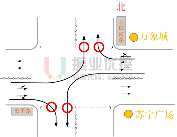 圖4-2 右轉(zhuǎn)及左轉(zhuǎn)機(jī)動(dòng)車與行人存在沖突點(diǎn)