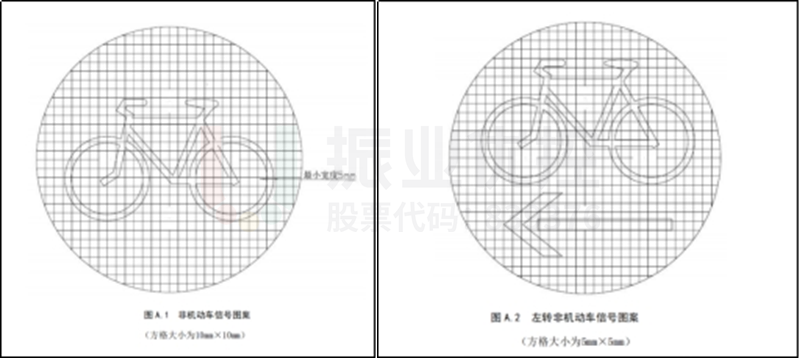 圖17 國標(biāo)非機(jī)動(dòng)車信號(hào)燈圖案