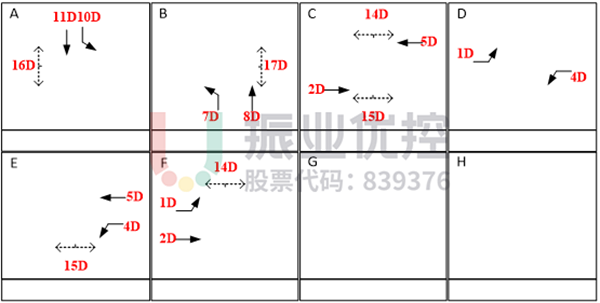 圖3 文衛(wèi)路-龍翔路路口相位圖(優(yōu)化前)