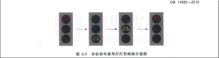 圖17 國標(biāo)非機(jī)動(dòng)車信號(hào)燈圖案