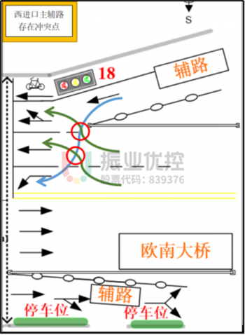 圖5?沖突點(diǎn)示意圖
