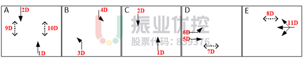 圖8 甜城大道－南美路路口早高峰二次放行相位圖（優(yōu)化前）