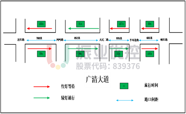 圖12 廣清大道路段數(shù)據(jù)測試圖